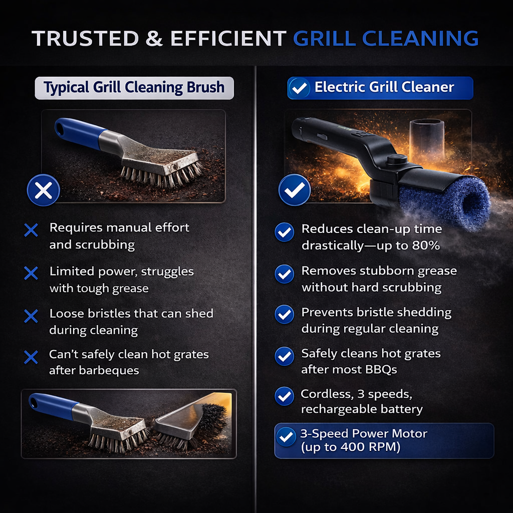 Electric Rotary Grill Brush