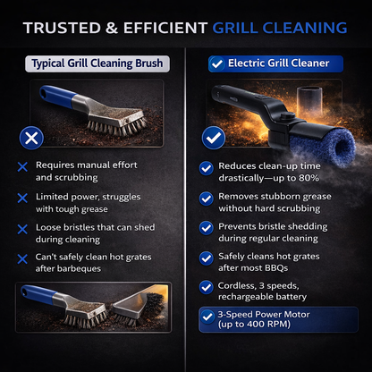 Electric Rotary Grill Brush